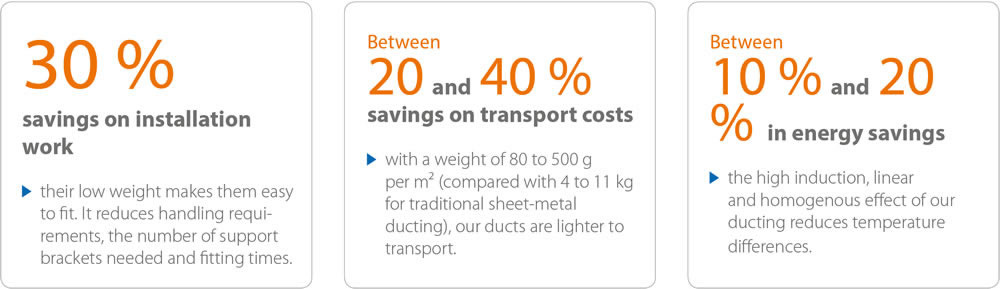 Fabric Ducting Why choose textile ducting 2 1