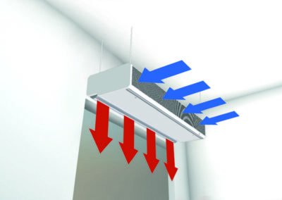 E-Series s E Serie S 200 Luftstrom