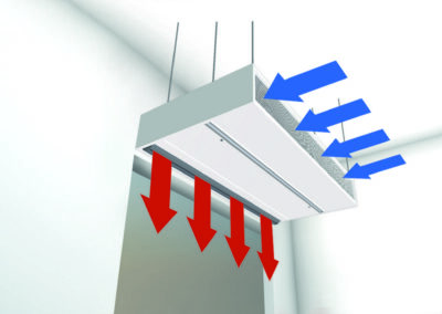 E-Series Silent s E Serie Silent S 200 Luftstrom